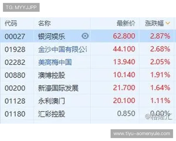 银河网澳门：银河网澳门的技术创新与安全保障体系全面解析