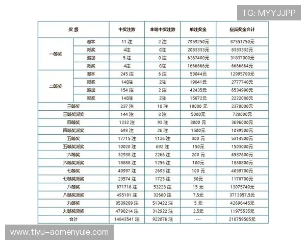 澳门开奖集团网址官方平台登录入口2024最新版提供详细导航介绍澳门体育彩票官方网网址 澳门开奖集团网址官方平台登录入口2024最新版提供详细导航介绍澳门体育彩票官方网网址