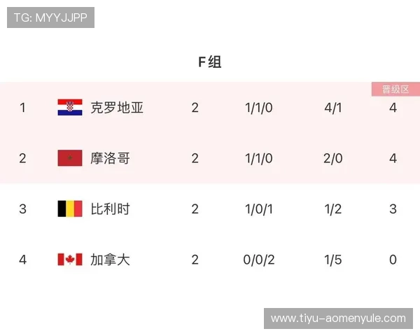 如何在手机或电脑上免费观看世界杯巴西摩洛哥比赛直播内容