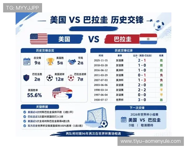 巴拉圭队在世界杯中的表现分析及未来比赛的潜在机会与挑战详解
